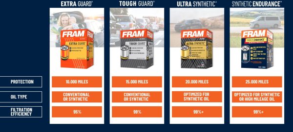 (3 Pack)  Tough Guard Oil Filter, TG2, 15,000 Mile Replacement Oil Filter Fits Select: 1993-2014 FORD F150, 2008-2012 DODGE RAM 1500 - Image 10